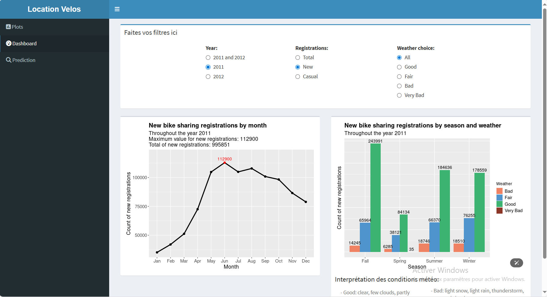 Prediction de la demande de Velos